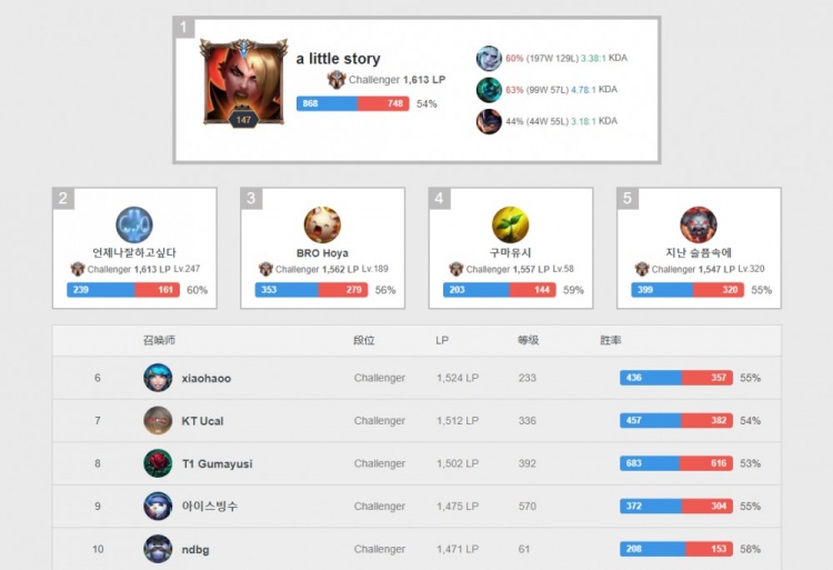 防守阵型的 防守阵型的