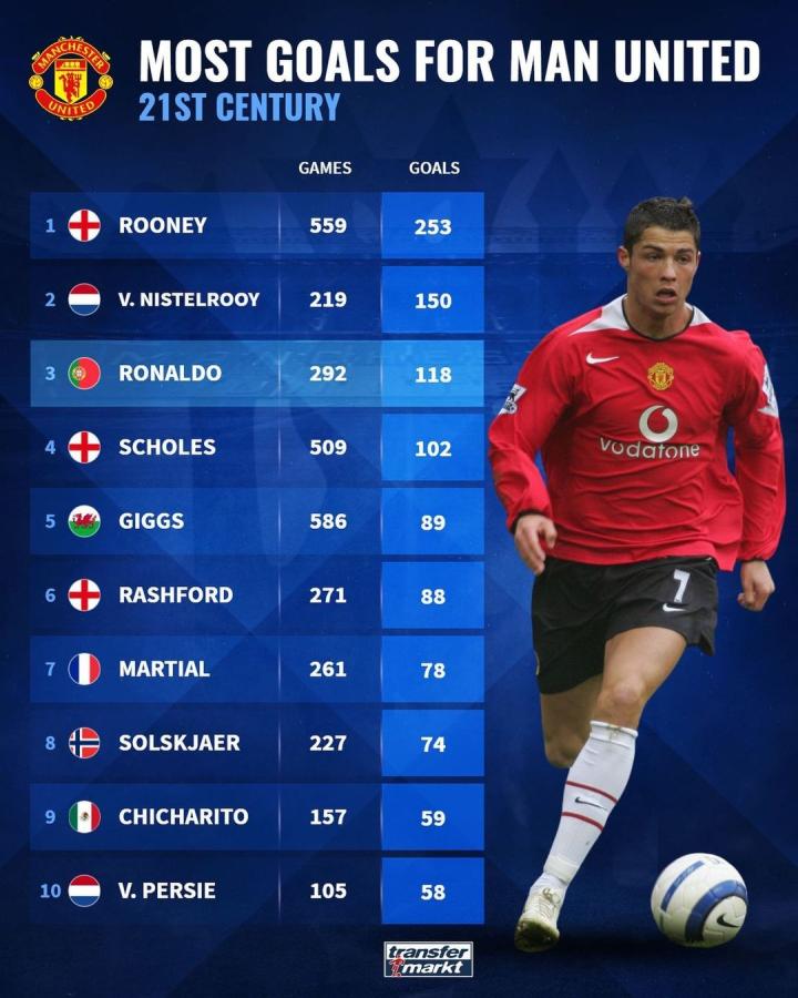 的引援操作 的引援操作